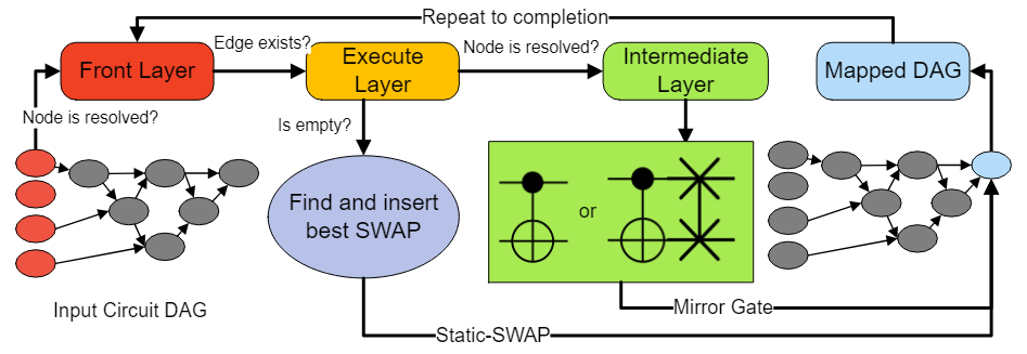 Key Figure